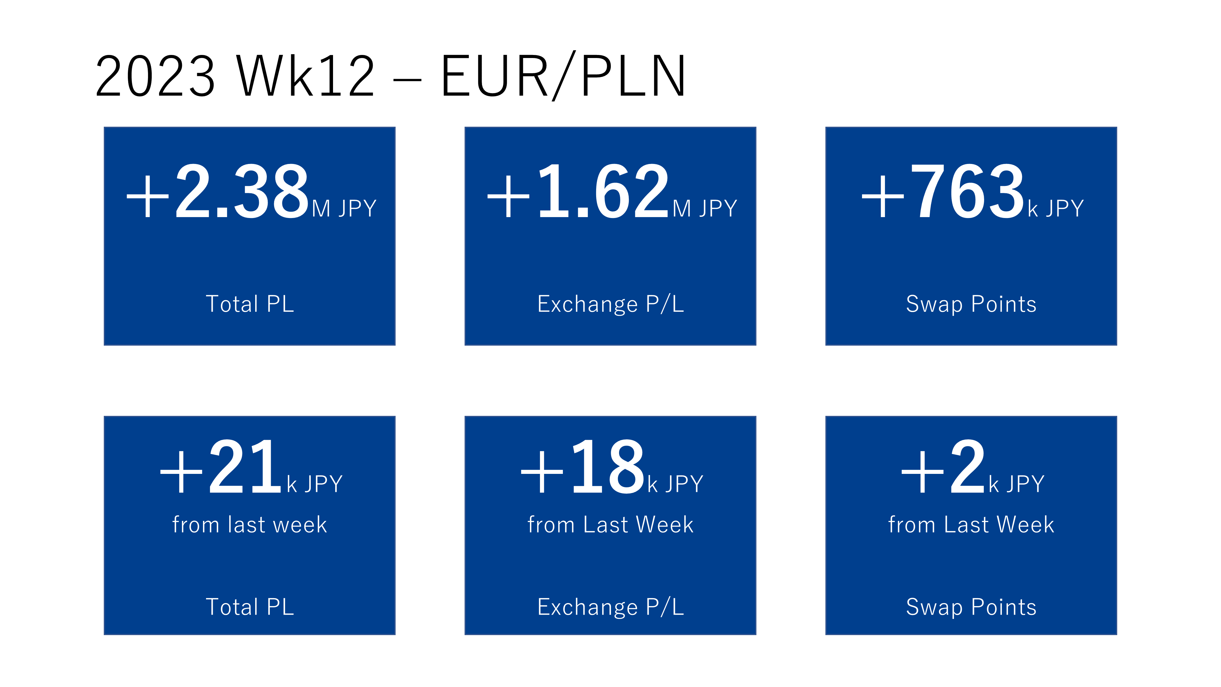 eur-pln-2023-wk12-mar-19-25-financial-records-for-my-wife