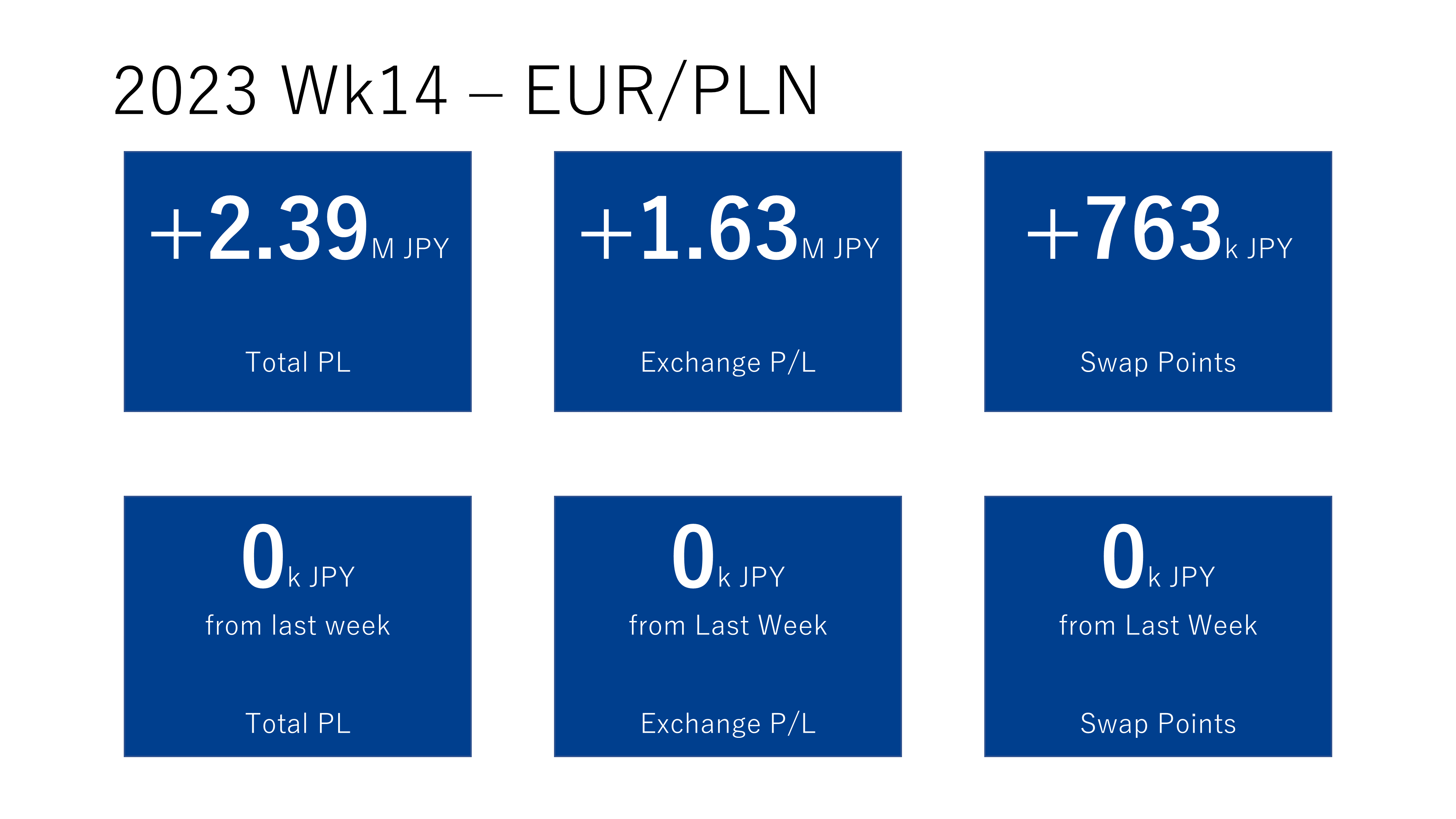 EUR PLN 2023 Wk14 Apr 2 8 Financial Records For My Wife
