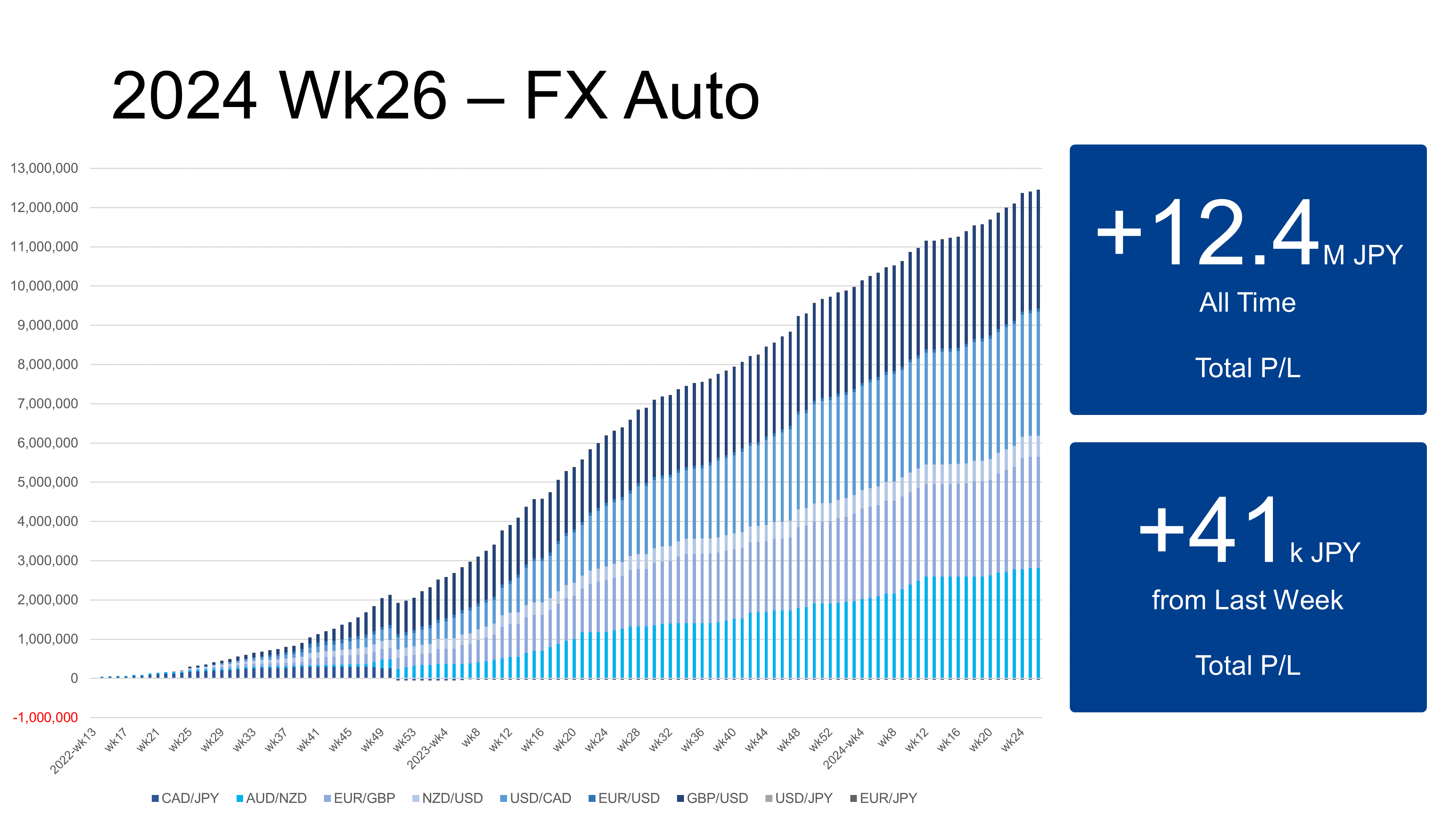 Financial Records For My Wife Financial Records For My Wife